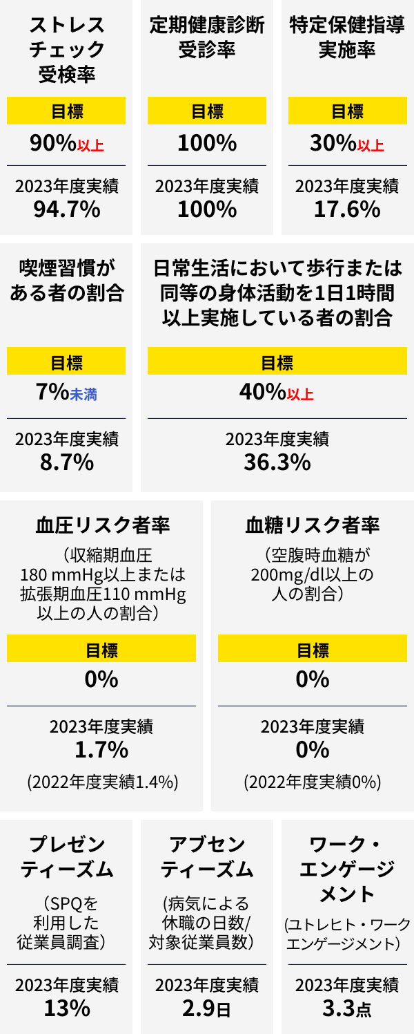 モニタリング指標