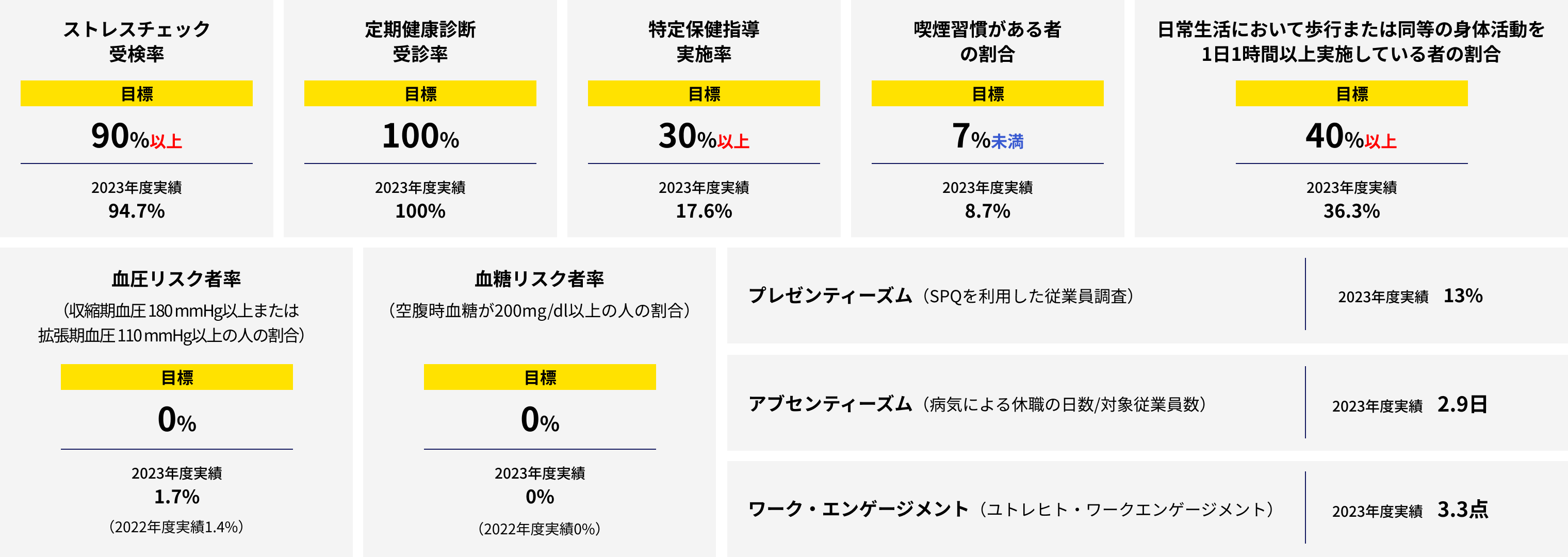 モニタリング指標